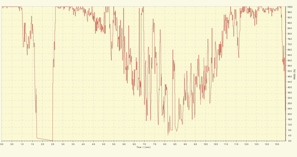 rx signal quality