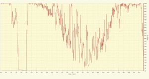 rx signal quality