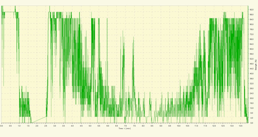 rx signal strenght