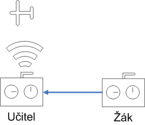 ucitel-zak