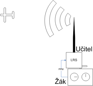 ucitel-zak-lrs